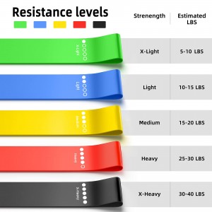 Набор трэнажораў Latex Resistance Loop з 5 шт